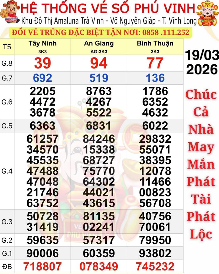 Xổ số miền Nam 2023: C&ocirc;ng bố người tr&uacute;ng độc đắc 23 v&eacute; tại B&igrave;nh Thuận v&agrave; Đồng Nai - Ảnh 1.