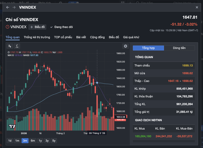 Chứng khoán lao dốc 51 điểm: Nhà đầu tư cần hành động gì ngay trong 2026 - Ảnh 2. Chứng khoán lao dốc 51 điểm: Nhà đầu tư cần hành động gì ngay trong 2026 - Ảnh 2.