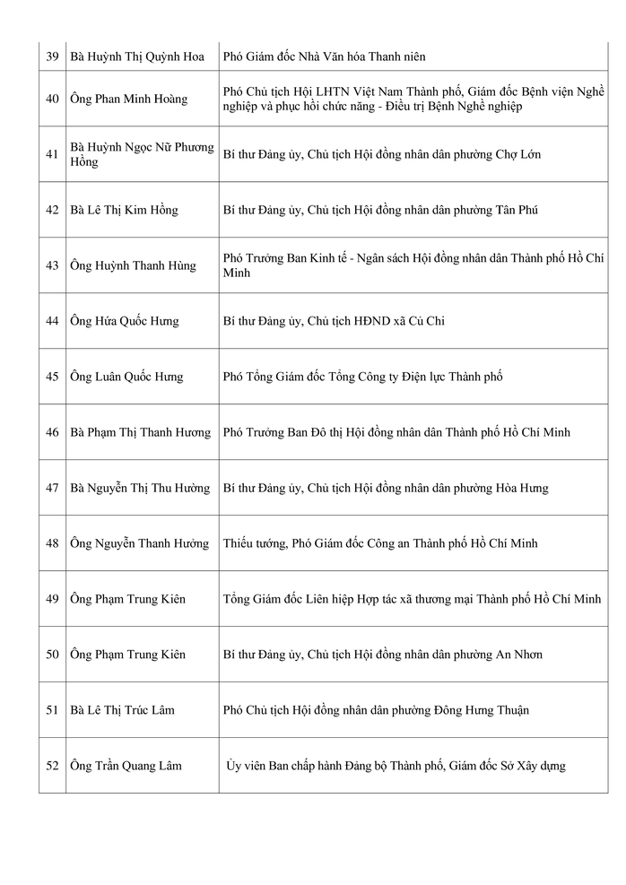 C&ocirc;ng bố danh s&aacute;ch những người tr&uacute;ng cử đại biểu HĐND TPHCM kh&oacute;a XI - Ảnh 2.