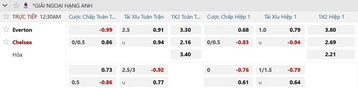 Soi tỉ số trận Everton &ndash; Chelsea: Th&aacute;ch thức từ s&acirc;n Hill Dickinson - Ảnh 2.