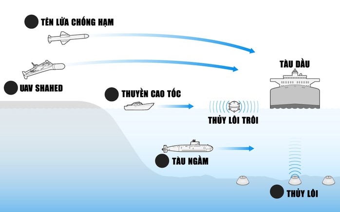 D&agrave;n vũ kh&iacute; "khủng" l&agrave;m rung chuyển Trung Đ&ocirc;ng (*): Cục diện giằng co tại Hormuz - Ảnh 2.