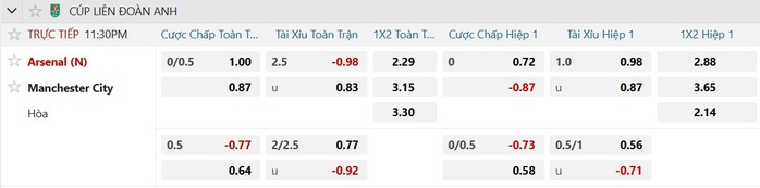 Soi tỉ số trận Arsenal - Manchester City: Quyết chiến ở Wembley - Ảnh 3.