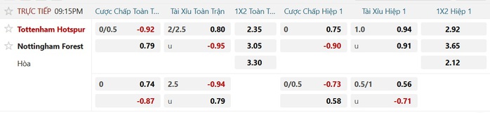 Soi tỉ số trận Tottenham &ndash; Nottingham Forest: M&agrave;n hồi sinh của G&agrave; trống London - Ảnh 2.