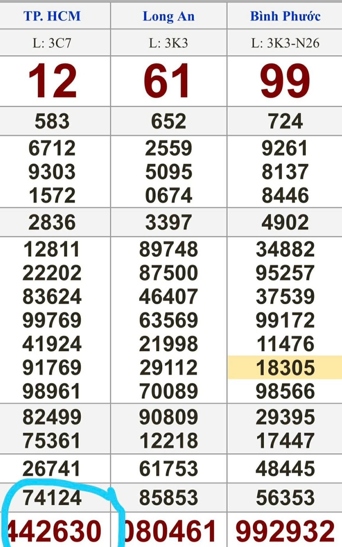 Nhiều người ở Tây Ninh trúng giải độc đắc Xổ số miền Nam bất ngờ năm 2026 - Ảnh 1. Nhiều người ở Tây Ninh trúng giải độc đắc Xổ số miền Nam bất ngờ năm 2026 - Ảnh 1.