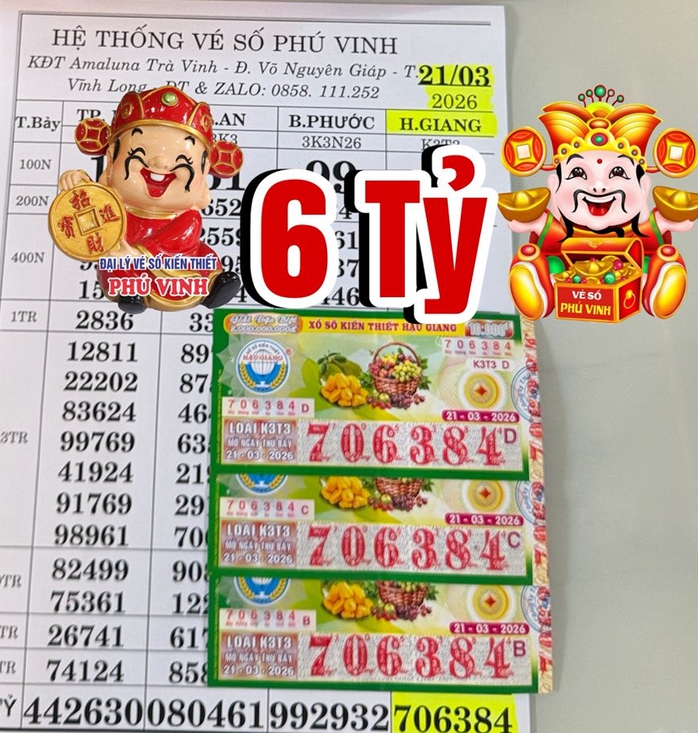 Xổ số miền Nam 2026: Giải độc đắc g&acirc;y bất ngờ tại 4 địa phương - Ảnh 2.