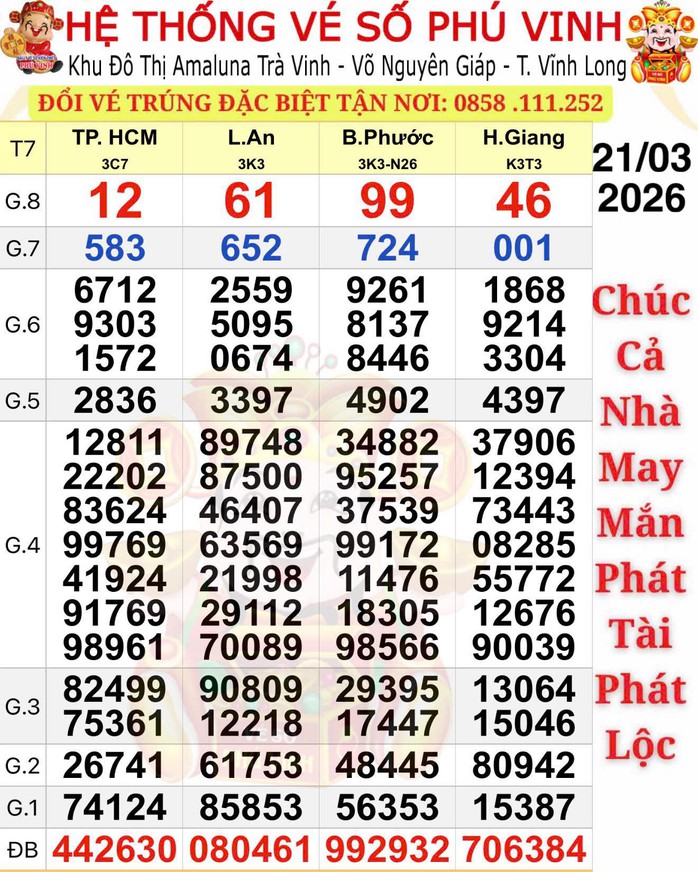 Xổ số miền Nam 2026: Giải độc đắc g&acirc;y bất ngờ tại 4 địa phương - Ảnh 1.