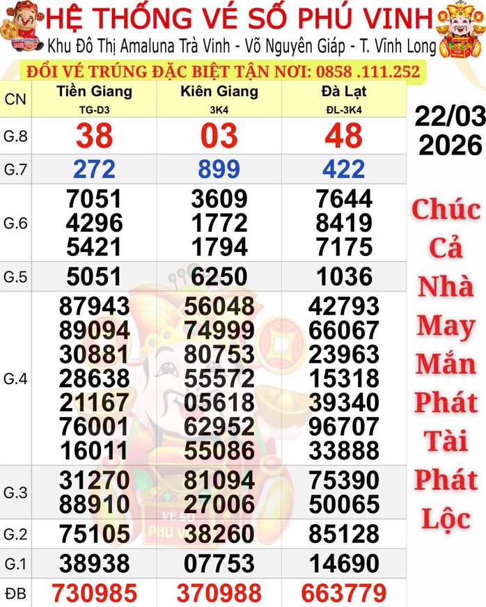 2 giải độc đắc của xổ số miền Nam lộ diện ở Tây Ninh vào sáng 23-3 - Ảnh 1.
