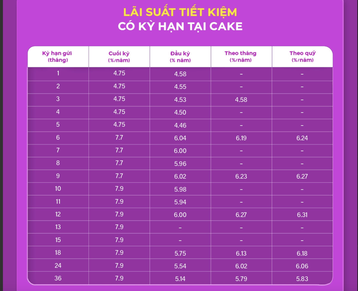 Lãi suất ngân hàng tuần qua: Các ngân hàng lớn đồng loạt tăng lãi suất tiết kiệm - Ảnh 2. Lãi suất ngân hàng tuần qua: Các ngân hàng lớn đồng loạt tăng lãi suất tiết kiệm - Ảnh 2.