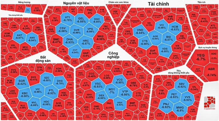Thị trường chứng khoán Việt Nam khủng hoảng 2026 - Ảnh 1. Thị trường chứng khoán Việt Nam khủng hoảng 2026 - Ảnh 1.