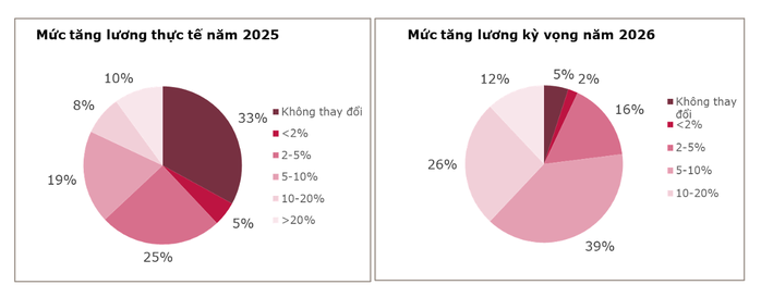 Doanh nghiệp siết tuyển, thị trường việc l&agrave;m bước v&agrave;o giai đoạn &ldquo;kh&oacute; t&iacute;nh&rdquo; - Ảnh 2.