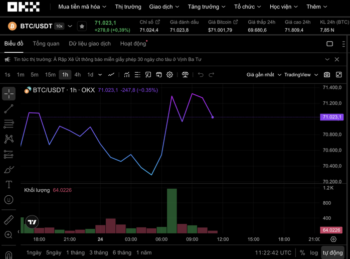 Thị trường tiền số h&ocirc;m nay, 24-3: T&iacute;n hiệu đảo chiều hay &ldquo;bẫy tăng gi&aacute;&rdquo;? - Ảnh 1.