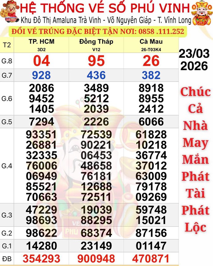 Nhiều người tr&uacute;ng thưởng xổ số miền Nam tại T&acirc;y Ninh ng&agrave;y 24 - 3 - Ảnh 1.