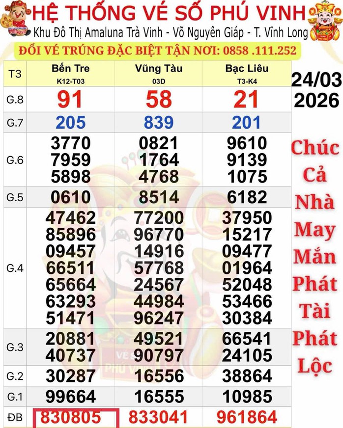 Giải độc đắc xổ số miền Nam ng&agrave;y 25 - 3 g&acirc;y bất ngờ cho người chơi - Ảnh 1.