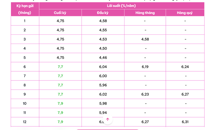 L&atilde;i suất ng&acirc;n h&agrave;ng 2026 tăng cao: Gửi tiết kiệm 350 triệu nhận l&atilde;i bao nhi&ecirc;u? - Ảnh 3.
