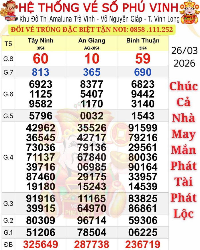 Kết quả xổ số miền Nam H&ocirc;m nay 27 - 3: Vĩnh Long , Tr&agrave; Vinh , B&igrave;nh Dương - Ảnh 1.