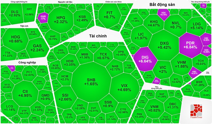 S&oacute;ng bất động sản v&agrave; chứng kho&aacute;n 2026: Thị trường chứng kho&aacute;n hồi phục mạnh mẽ - Ảnh 1.