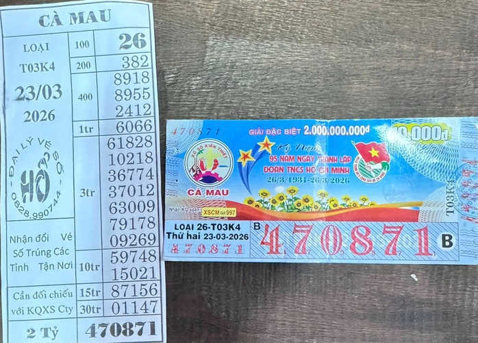 Xổ số miền Nam 2026: Đại l&yacute; Hổ g&acirc;y sốt với giải độc đắc tr&uacute;ng thưởng li&ecirc;n tục - Ảnh 4.