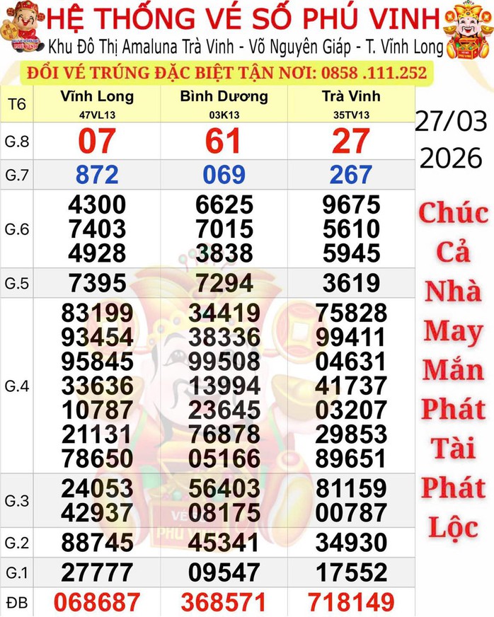 Xổ số miền Nam ng&agrave;y 28 - 3: Những bất ngờ từ giải độc đắc v&agrave; kh&aacute;ch h&agrave;ng may mắn - Ảnh 1.