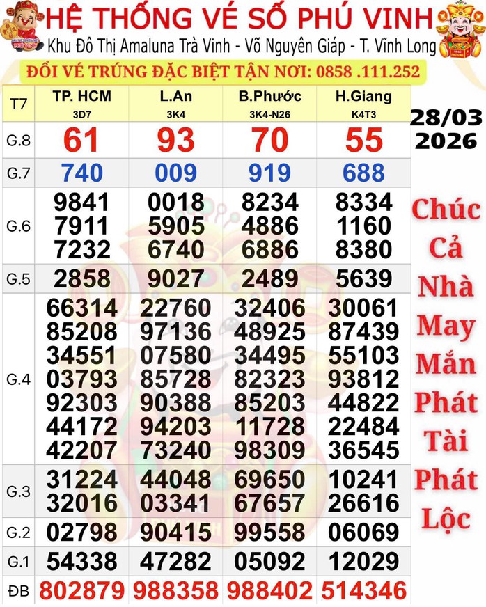 Nhiều khách hàng trúng giải độc đắc xổ số miền Nam chiều 29 - 3 - Ảnh 1. Nhiều khách hàng trúng giải độc đắc xổ số miền Nam chiều 29 - 3 - Ảnh 1.