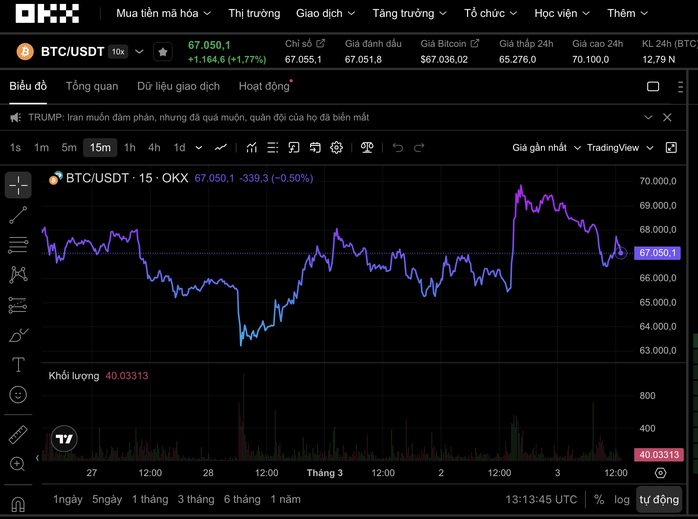 Dự b&aacute;o Bitcoin c&oacute; thể rớt xuống 30 . 000 USD trong giai đoạn kh&oacute; khăn của thị trường tiền số - Ảnh 1.