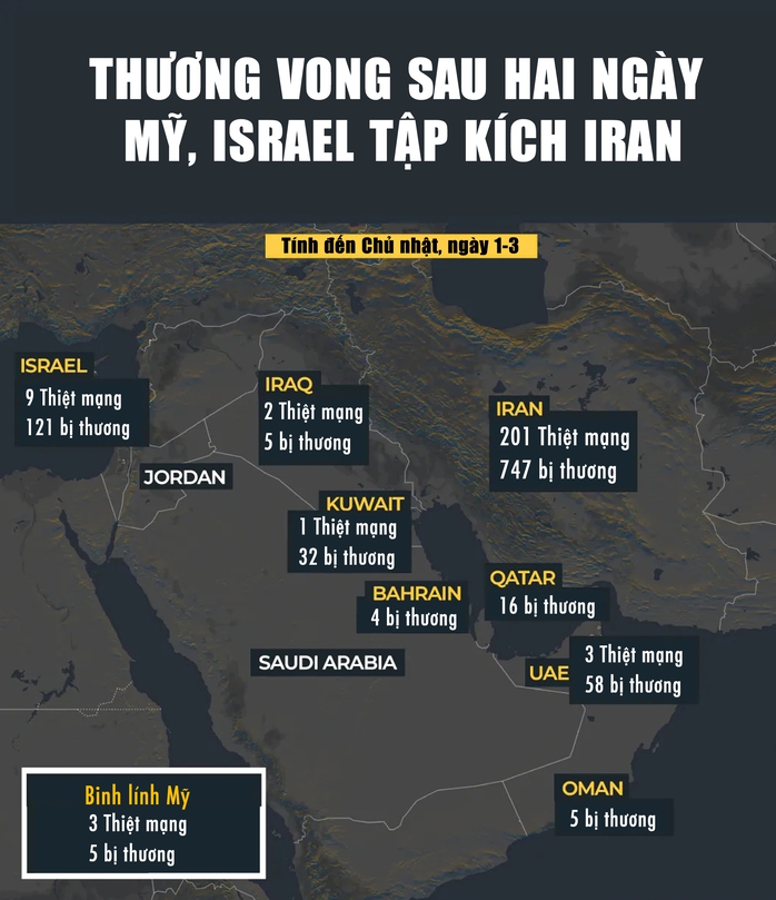 Xung đột tại Trung Đ&ocirc;ng: Người Việt tại c&aacute;c quốc gia v&ugrave;ng Vịnh an to&agrave;n - Ảnh 1.