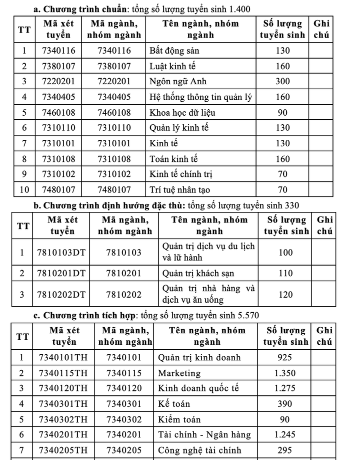 Trường ĐH T&agrave;i ch&iacute;nh - Marketing ch&iacute;nh thức c&ocirc;ng bố th&ocirc;ng tin tuyển sinh ĐH 2026 - Ảnh 2.