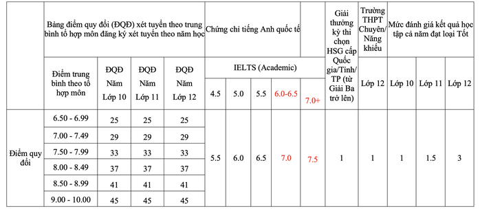 Trường ĐH Ng&acirc;n h&agrave;ng TPHCM c&ocirc;ng bố th&ocirc;ng tin tuyển sinh ĐH 2026 - Ảnh 2.