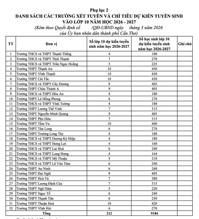 Cần Thơ c&ocirc;ng bố chỉ ti&ecirc;u tuyển sinh v&agrave;o lớp 10, năm học 2026-2027 - Ảnh 1.