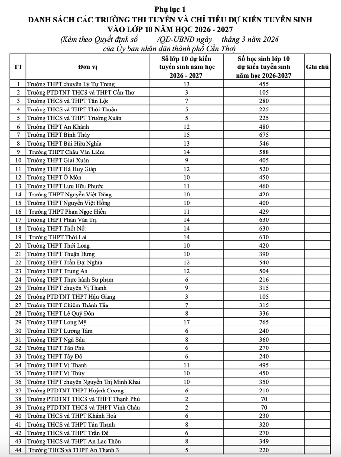 Cần Thơ c&ocirc;ng bố chỉ ti&ecirc;u tuyển sinh v&agrave;o lớp 10, năm học 2026-2027 - Ảnh 2.