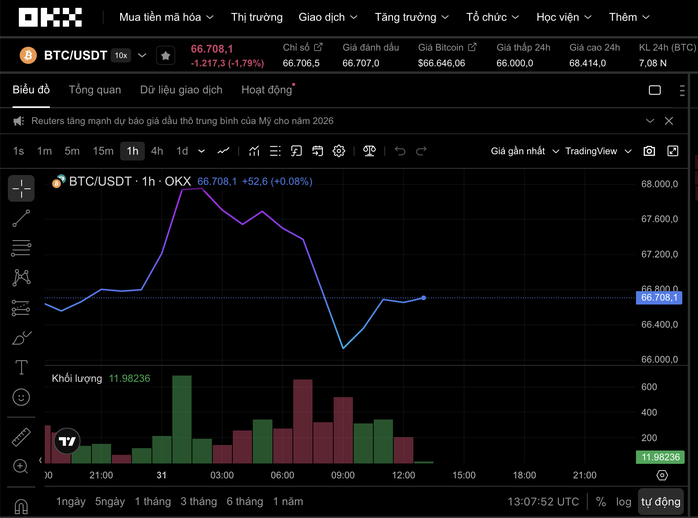 Thị trường tiền số hôm nay, 31-3: Kho Bitcoin “ngủ quên” lớn nhất lịch sử bất ngờ rục rịch - Ảnh 1.