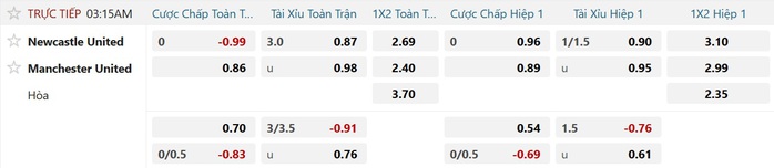 Soi tỉ số trận Newcastle - Manchester United: Niềm hy vọng của Ch&iacute;ch ch&ograve;e - Ảnh 3.