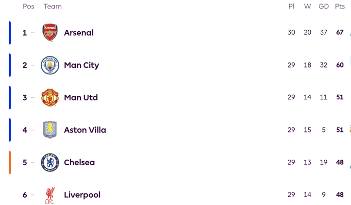 Si&ecirc;u phẩm của Osula nhấn ch&igrave;m "Quỷ đỏ", Carrick nhận thất bại đầu ti&ecirc;n với Man United - Ảnh 7.