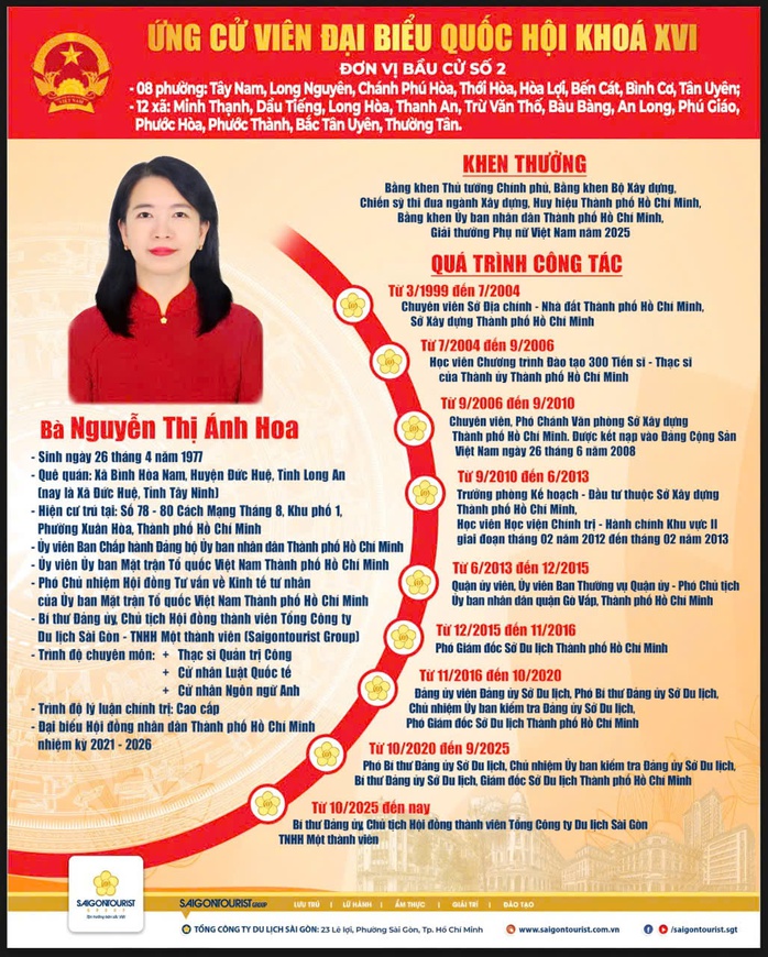 Chủ tịch Saigontourist Group Nguyễn Thị Ánh Hoa:Tư duy phát triển du lịch trong cấu trúc kinh tế mới - Ảnh 4. Chủ tịch Saigontourist Group Nguyễn Thị Ánh Hoa:Tư duy phát triển du lịch trong cấu trúc kinh tế mới - Ảnh 4.