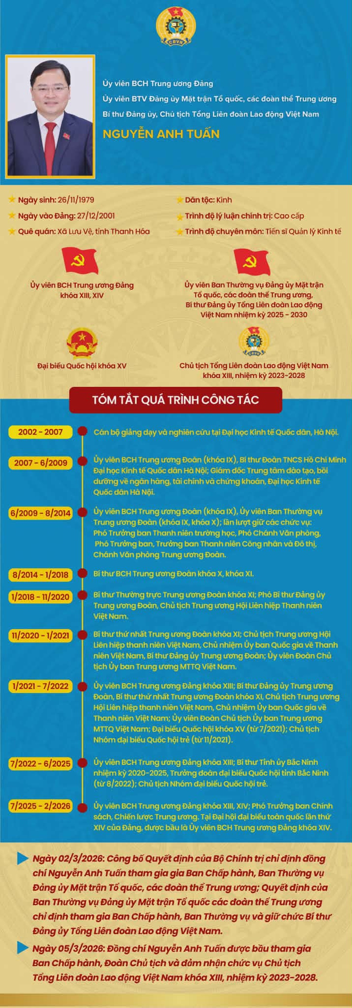 &Ocirc;ng Nguyễn Anh Tuấn giữ chức Chủ tịch Tổng LĐLĐ Việt Nam nhiệm kỳ 2023-2028 - Ảnh 2.