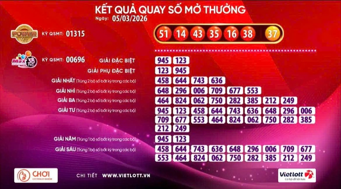 V&eacute; số Vietlott tr&uacute;ng giải Jackpot 1 hơn 114,6 tỉ đồng - Ảnh 1.