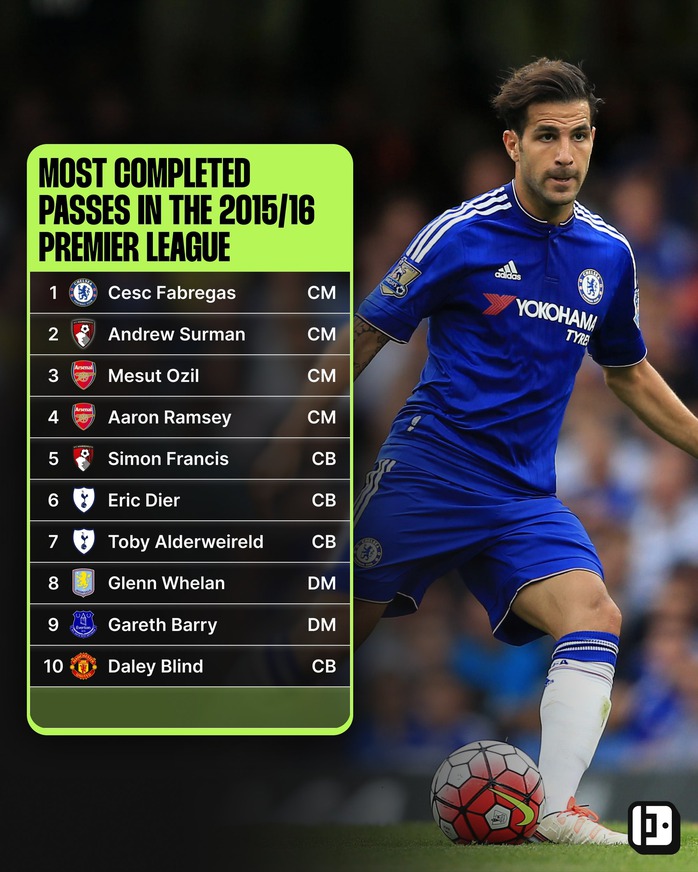 Sự thay đổi lớn nhất 10 năm qua ở Ngoại hạng Anh - Ảnh 2.