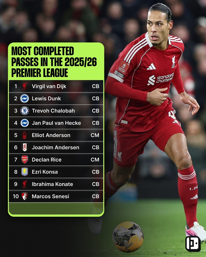 Sự thay đổi lớn nhất 10 năm qua ở Ngoại hạng Anh - Ảnh 3.