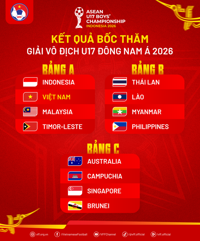 Sớm gặp Indonesia, U17 Việt Nam rơi v&agrave;o bảng kh&oacute; tại giải Đ&ocirc;ng Nam &Aacute; 2026 - Ảnh 1.