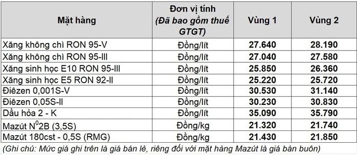 C&aacute;c nh&agrave; xe rục rịch tăng gi&aacute; v&eacute;, cước vận chuyển - Ảnh 1.