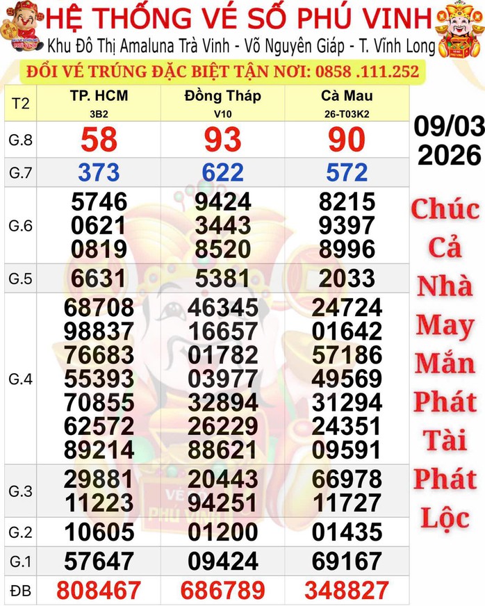 Xổ số miền Nam ng&agrave;y 9 - 3: 32 Tỉ Đồng từ v&eacute; số online - Ảnh 1.