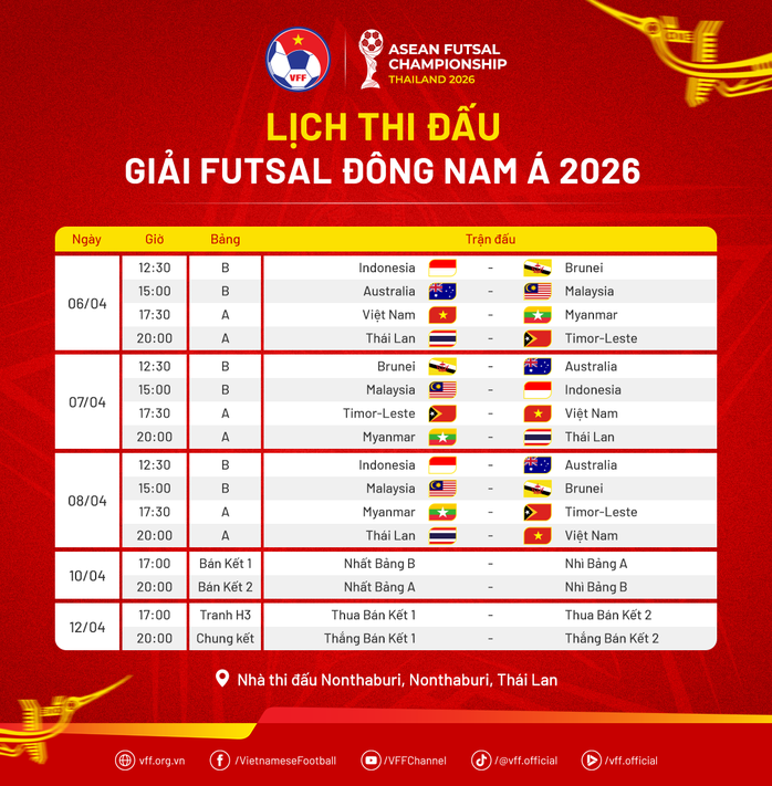 Campuchia r&uacute;t khỏi Giải futsal Đ&ocirc;ng Nam &Aacute; 2026 - Ảnh 1.