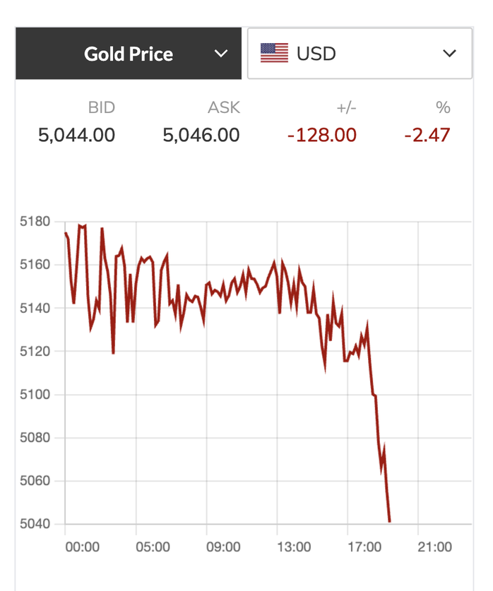 Gi&aacute; v&agrave;ng h&ocirc;m nay 9 - 3 giảm mạnh giữa bối cảnh gi&aacute; dầu vượt 100 USD / th&ugrave;ng - Ảnh 3.