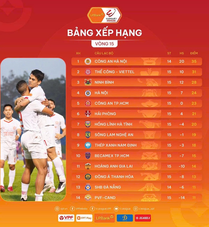 Vòng 15 V-League: CAHN thua trận đầu tiên, PVF-CAND rơi xuống cuối bảng - Ảnh 4.