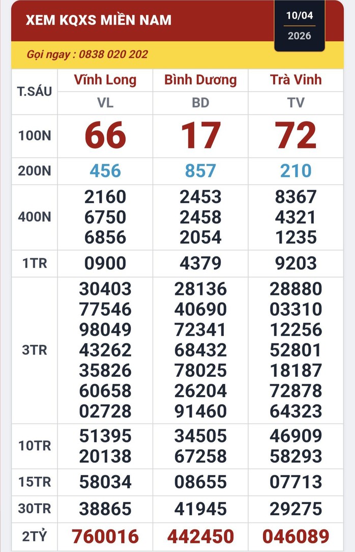 Ba giải độc đắc của xổ số miền Nam tiếp tục tr&uacute;ng tại TPHCM v&agrave; T&acirc;y Ninh - Ảnh 1.