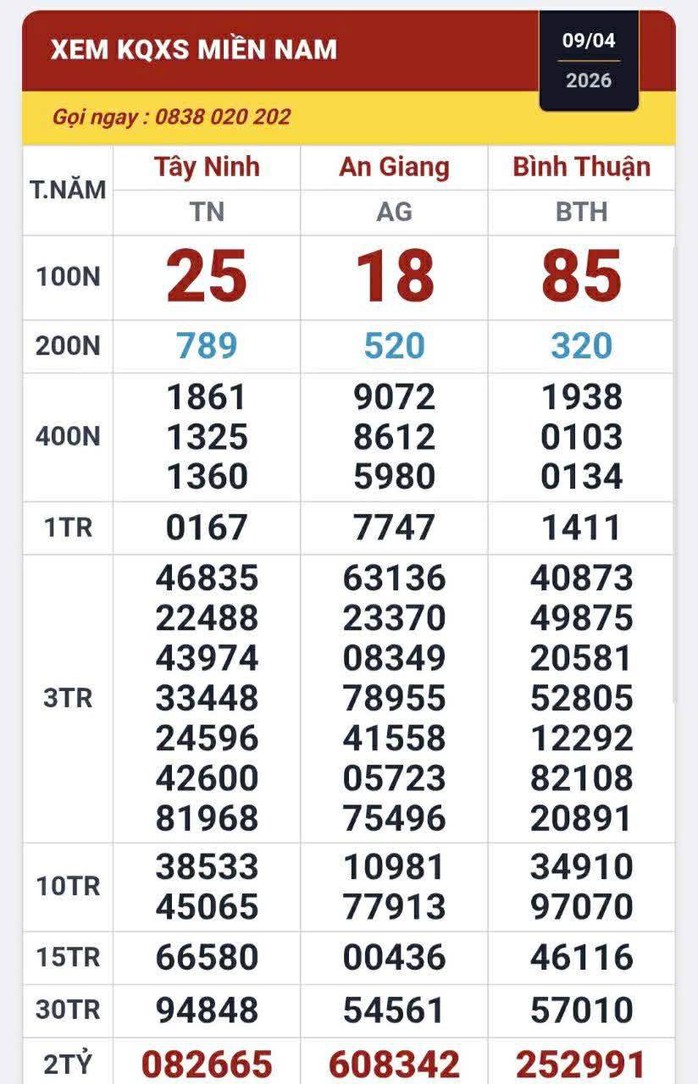 Đại l&yacute; t&igrave;m những kh&aacute;ch h&agrave;ng tr&uacute;ng 3 giải độc đắc xổ số miền Nam - Ảnh 1.