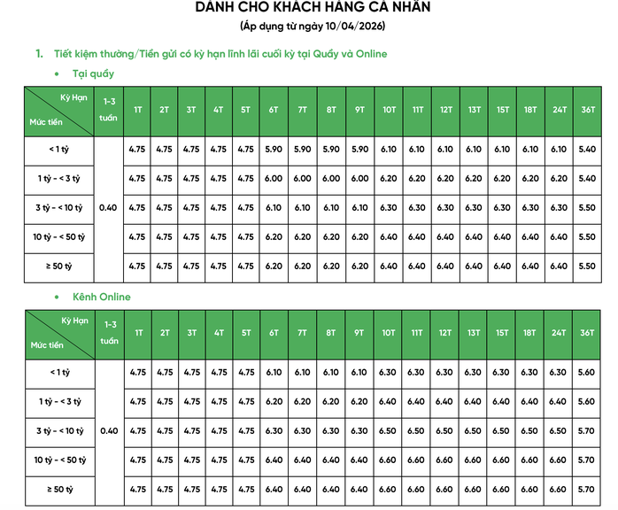 C&aacute;c ng&acirc;n h&agrave;ng giảm l&atilde;i suất huy động v&agrave; cho vay sau cuộc họp với Thống đốc Phạm Đức Ấn - Ảnh 3.
