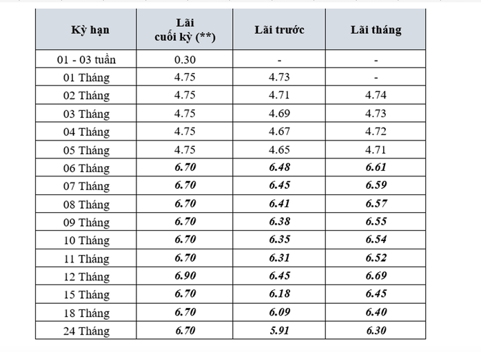 UOB dự b&aacute;o l&atilde;i suất ổn định của Ng&acirc;n h&agrave;ng Nh&agrave; nước trong năm 2026 - Ảnh 3.