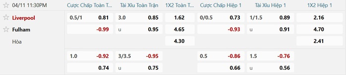 Soi tỉ số trận Liverpool &ndash; Fulham: Chiếc phao cứu sinh Anfield - Ảnh 2.