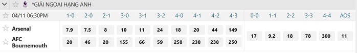 Soi tỉ số trận Arsenal – Bournemouth: Pháo thủ hồi sinh - Ảnh 2.