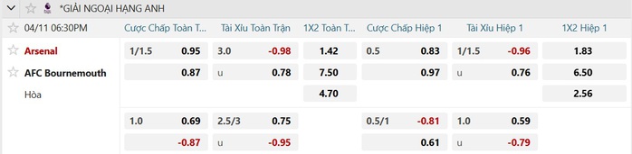 Soi tỉ số trận Arsenal – Bournemouth: Pháo thủ hồi sinh - Ảnh 3.